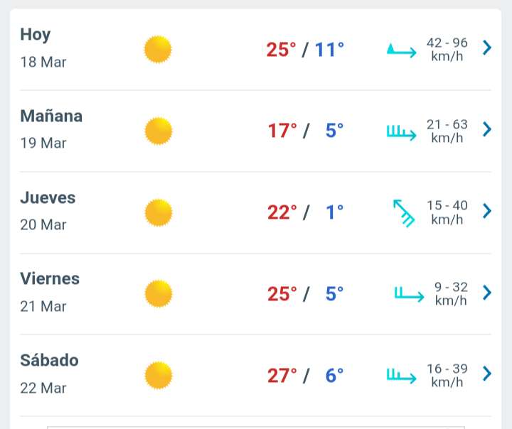 Día soleado con temperatura hasta 25°C  y continúa alerta por vientos 