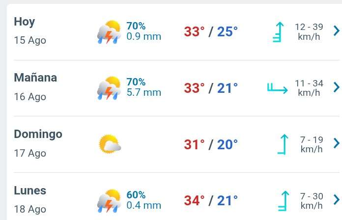 Viernes nublado con 33°C y lluvias por la tarde