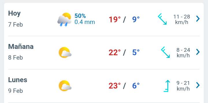 Día nublado con probables lluvias y temperatura hasta 19°C