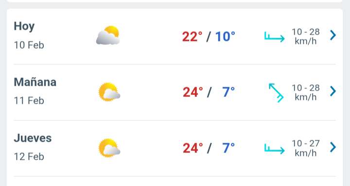 Día nublado con temperatura hasta 22°C en Juárez 