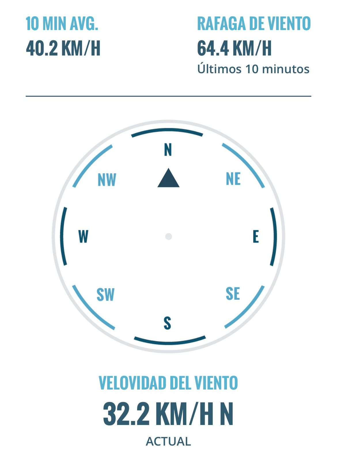 Alerta Protección Civil por fuertes vientos para este día