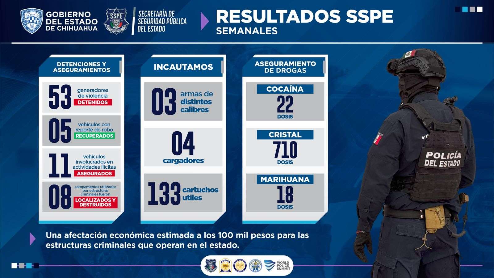 Detienen a 53 por diversos delitos, uno era buscado por homicidio