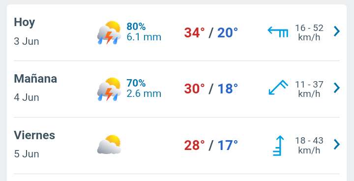 Día con nubes y claros, probabilidad de lluvia por la tarde y temperatura de 34°C