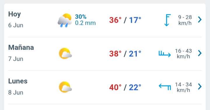 Día con nubes y claros, temperatura hasta 36°C y posibles lluvias