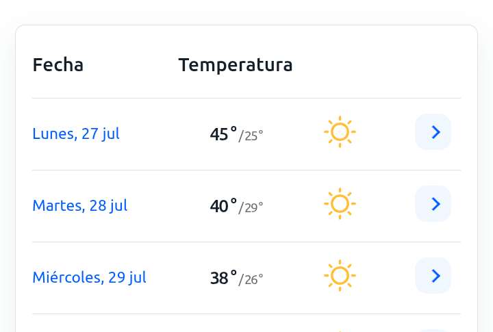 Día soleado, con lluvia débil por la noche y temperatura hasta 43°  C
