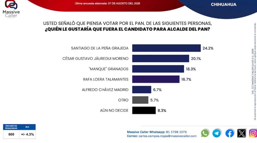 LOS CAMBIOS