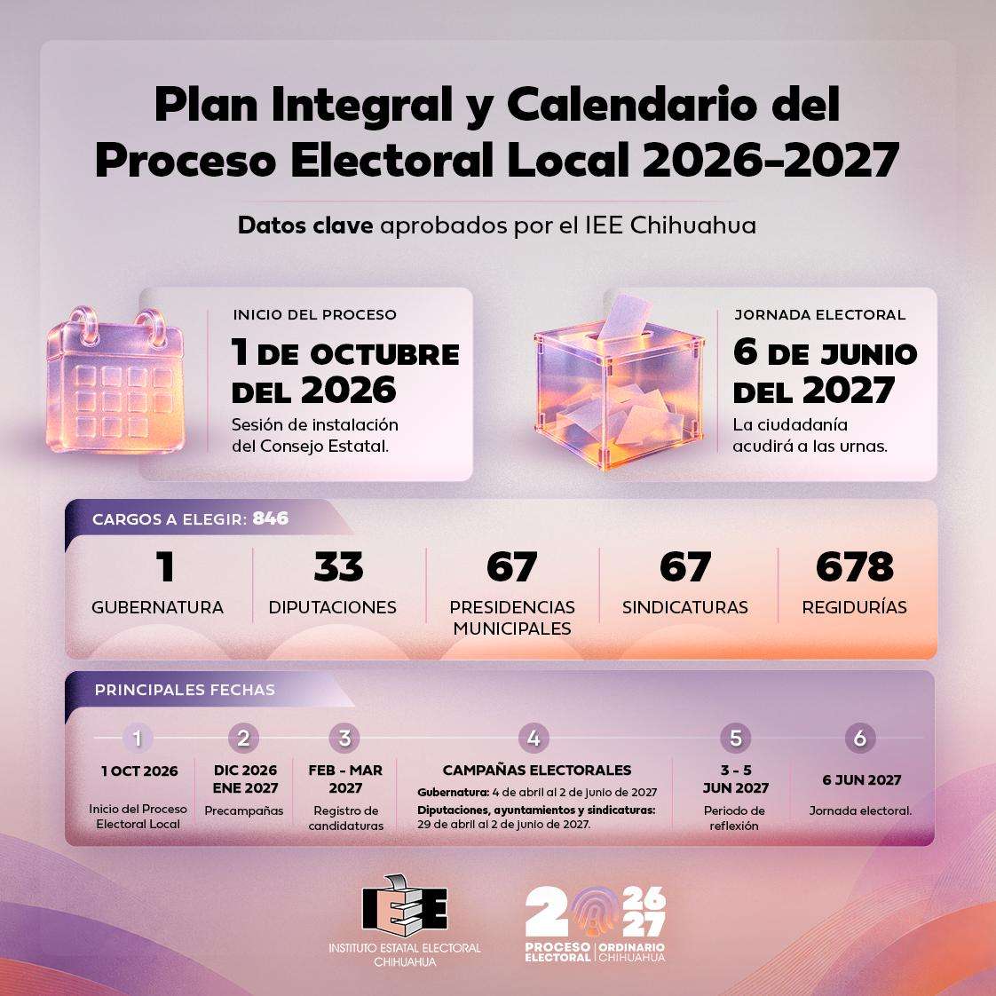 Aprueba IEE Plan Integral y Calendario del Proceso Electoral Local 